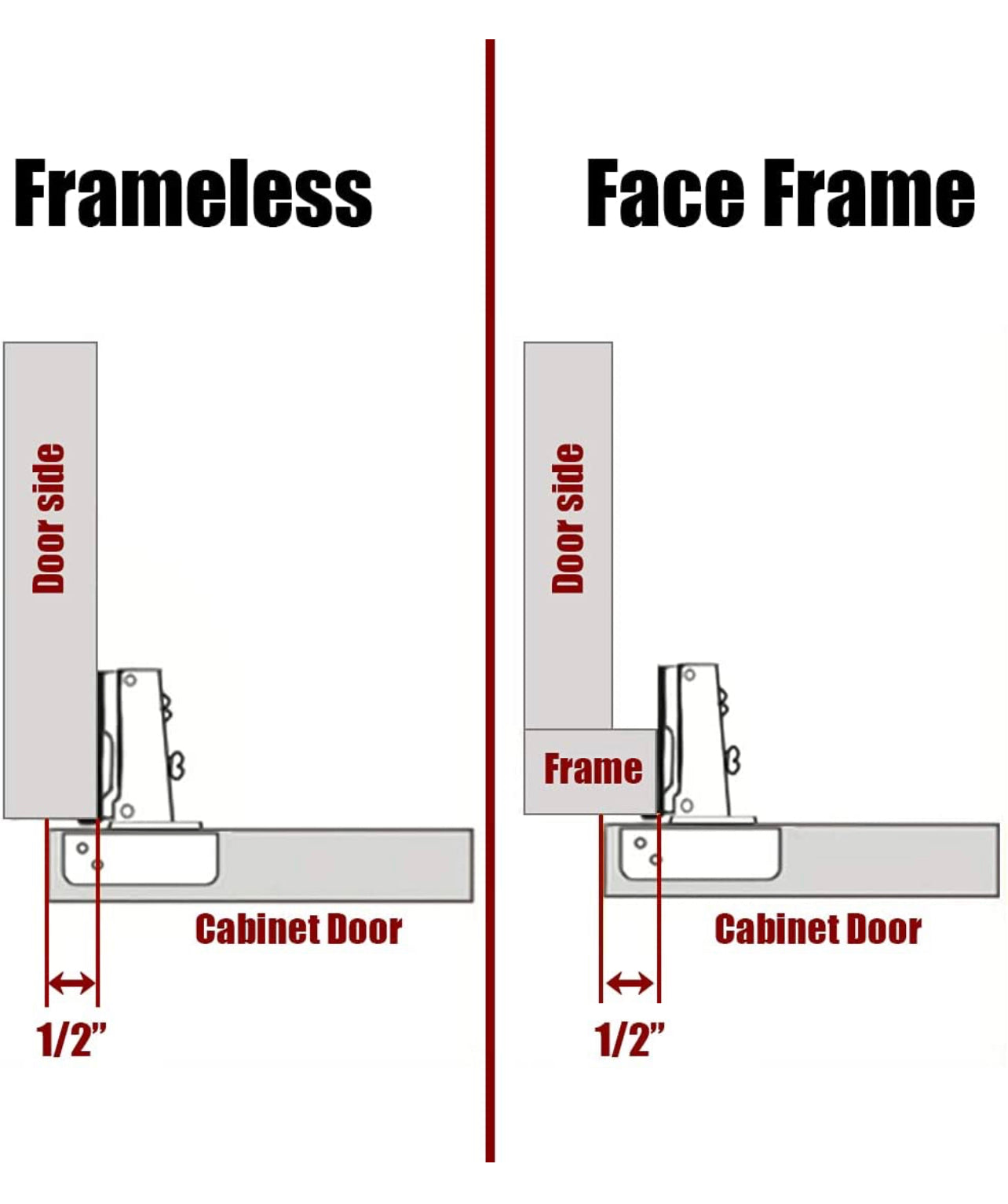 Cabinet Door Hinges Black, Soft Closing 1/2" Partial Overlay Cupboard Door Hinge for Face Frame Cabinets
